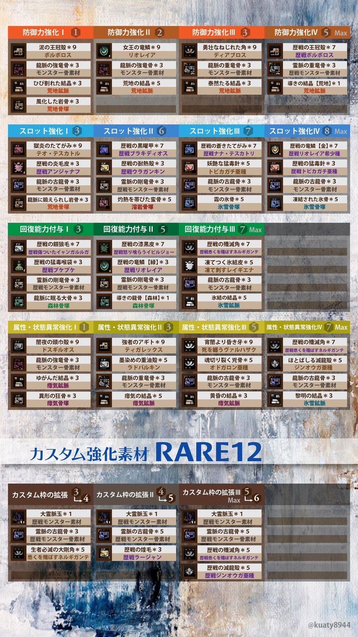 Mhw 便利なカスタム強化素材の表 アイスボーン モンハンまとめ速報 モンハンライズ攻略 Mhw 便利なカスタム強化素材の表 アイスボーン モンハンまとめ速報 モンハンライズ攻略