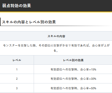 Mhrise 弱特弱特言われてるけど弱特別に要らなくね モンハンライズ モンハンまとめ速報 モンハンライズ サンブレイク攻略