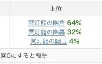 Mhw ゼノ ジーヴァのこれって確定 ガイドブックかなんか出たの モンハンワールド モンハンまとめ速報 モンハンライズ攻略