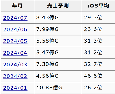 スクリーンショット 2024-07-31 111706