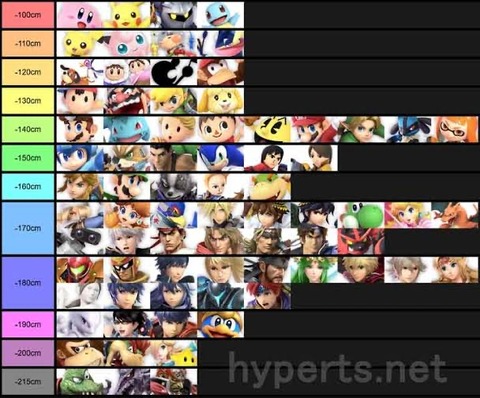 スマブラsp スマブラキャラの身長表まとめ ロボットでけええええ クッパch スマブラspまとめ速報