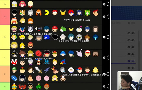 スマブラsp ザクレイさん ついにキャラランクを作ってしまう クッパch スマブラspまとめ速報