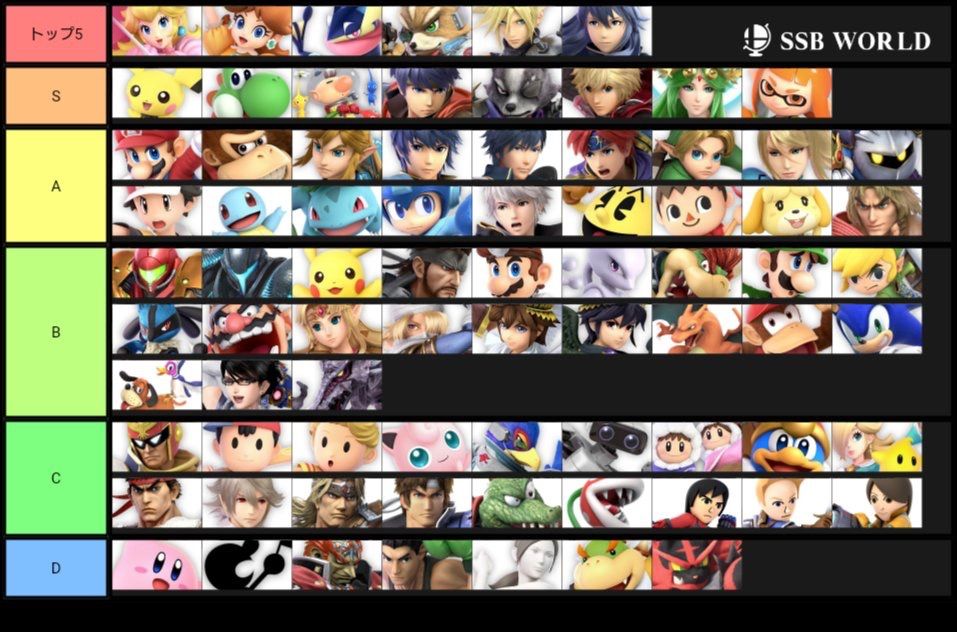 スマブラsp 日本人最強プレイヤーが作ったキャラランク クッパch スマブラspまとめ速報 スマブラsp 日本人最強プレイヤーが作ったキャラランク クッパch スマブラspまとめ速報