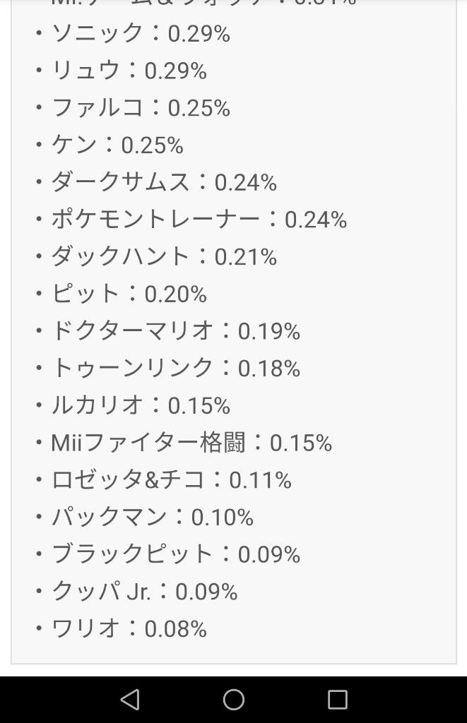スマブラsp 強化が必要なキャラまとめました 特にガオガエンは クッパch スマブラspまとめ速報