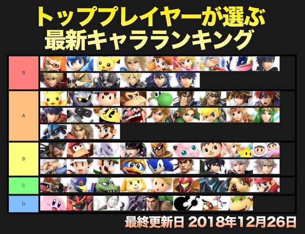 スマブラSP(スペシャル) 海外の最強キャラ ...