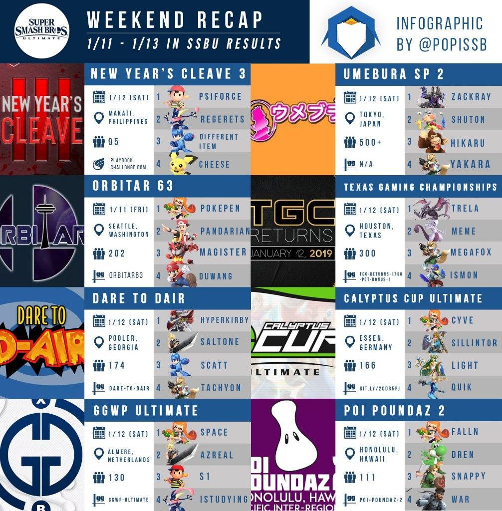 スマブラsp リドリーはやっぱぶっ壊れキャラ 舐めてると潰すぞクソガキめら クッパch スマブラspまとめ速報