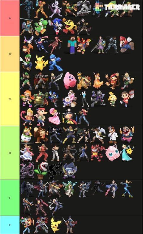 キャラランクこれでいいだろ スマブラsp クッパch スマブラspまとめ速報