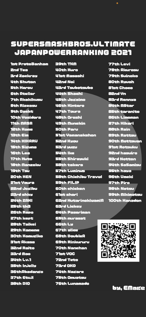 スマブラsp日本ランキング 最新バージョンが更新されるwywywywywywywywy クッパch スマブラspまとめ速報 スマブラsp日本ランキング 最新バージョンが更新されるwywywywywywywywy クッパch スマブラspまとめ速報