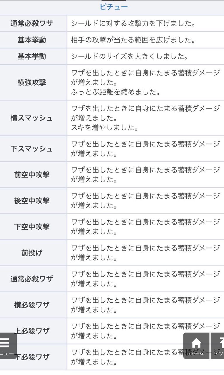 朗報 スマブラspのピチュー 最新アプデで逝く クッパch スマブラspまとめ速報 朗報 スマブラspのピチュー 最新アプデで逝く クッパch スマブラspまとめ速報