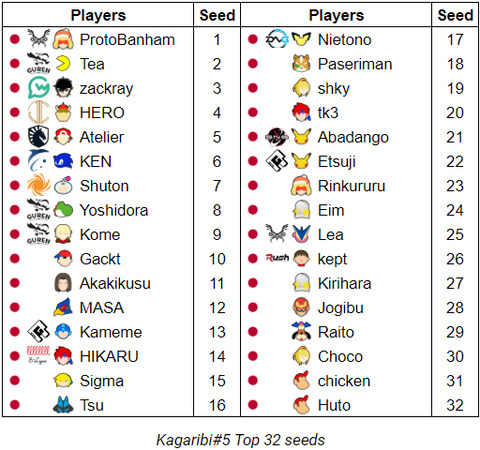 スマブラsp日本ランキング 最新バージョンが更新されるwywywywywywywywy クッパch スマブラspまとめ速報 スマブラsp日本ランキング 最新バージョンが更新されるwywywywywywywywy クッパch スマブラspまとめ速報