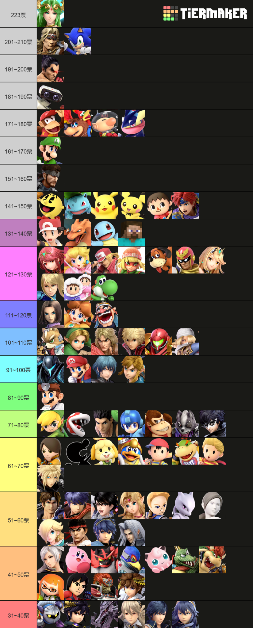 スマブラsp ヘイトキャラランク中間発表 現在の1位キャラが クッパch スマブラspまとめ速報