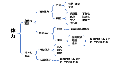fig1_tairyoku