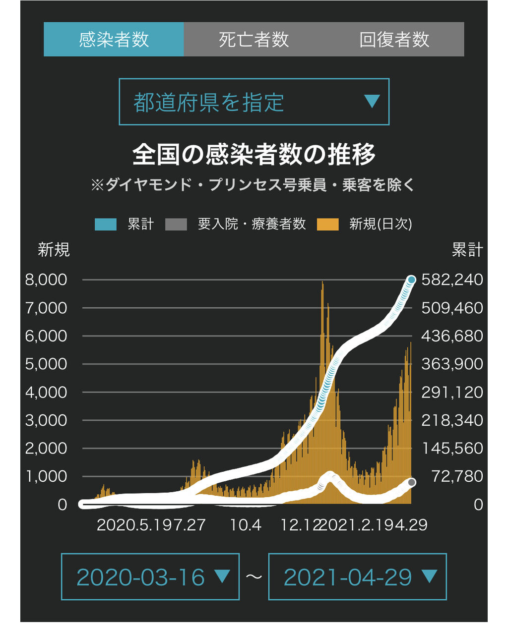 画像 日本 第4波突入まで秒読みか Youtubeまとめニュース 画像 日本 第4波突入まで秒読みか Youtubeまとめニュース