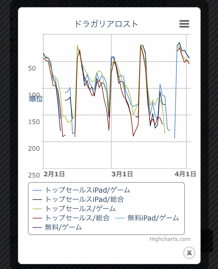 ドラガリ コロプラのドラゴンプロジェクトがサービス終了ｗwwwwww ドラガリまとめ速報 ドラガリアロスト