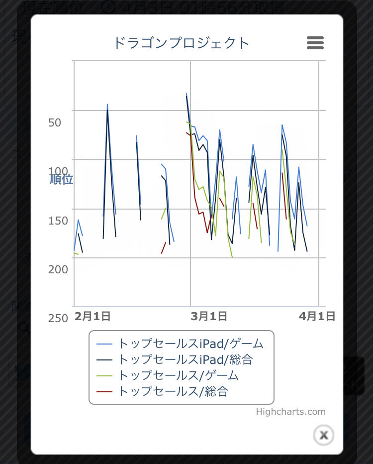 ドラガリ コロプラのドラゴンプロジェクトがサービス終了ｗwwwwww ドラガリまとめ速報 ドラガリアロスト