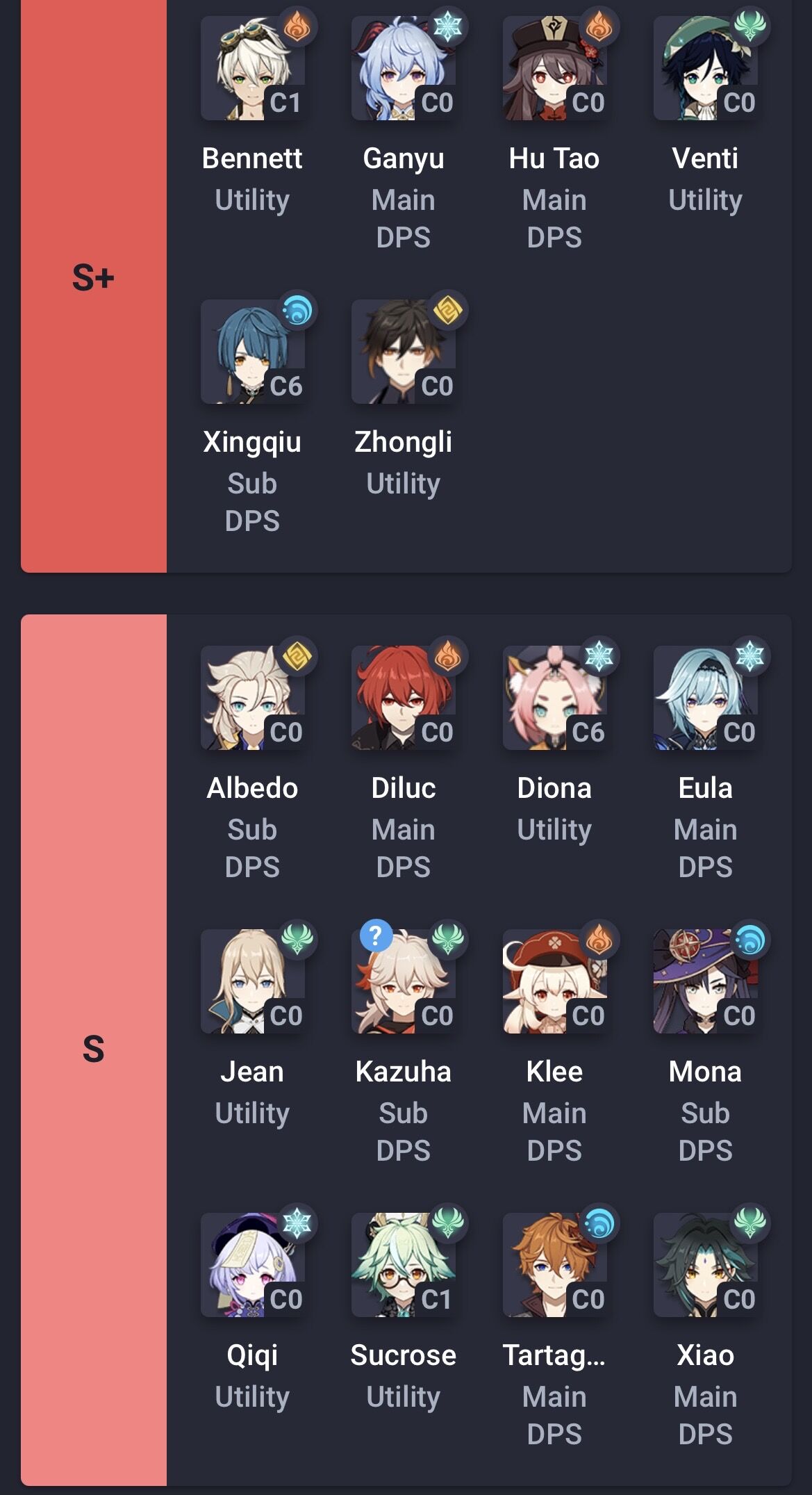 原神 5chと違って海外じゃカズハは弱いって評価みたいだな 原神速報 Genshinまとめ