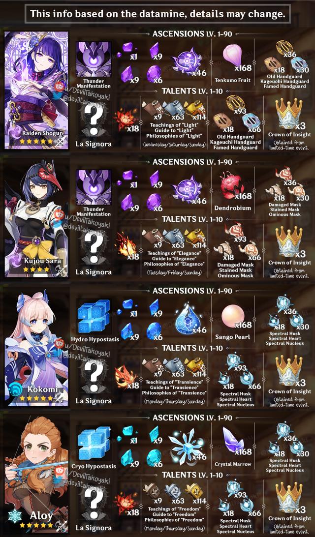 原神 心海の強化素材てもう分かってるの 原神速報 Genshinまとめ