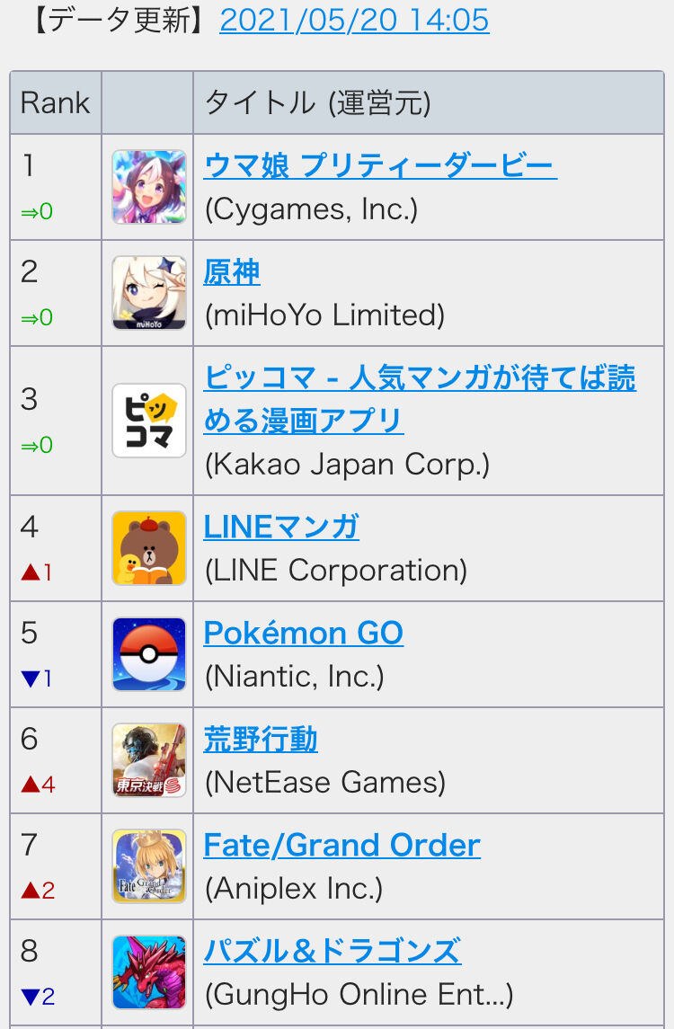 原神 エウルアでセルラン2位までいけた しかしウマ娘強いな 原神速報 Genshinまとめ 原神 エウルアでセルラン2位までいけた しかしウマ娘強いな 原神速報 Genshinまとめ