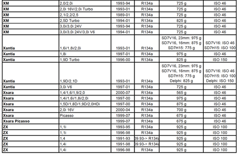 カーエアコンクーラーガス規定量リスト 19 07 高年式車情報追記 軟質覚書 Ipad Mac Iphone Web Etc カーエアコンクーラーガス規定量リスト 19 07 高年式車情報追記 軟質覚書 Ipad Mac Iphone Web Etc