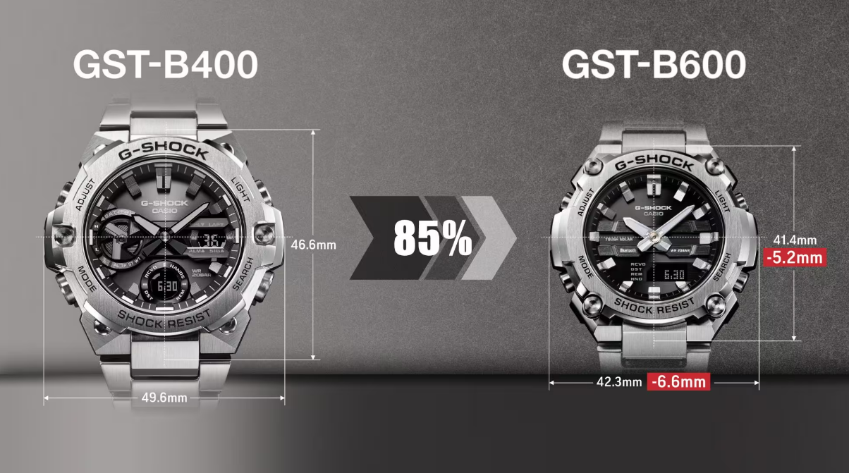 新登場「GST-B600」が話題！「めちゃくちゃ小さい！」、「Baby-G並やん