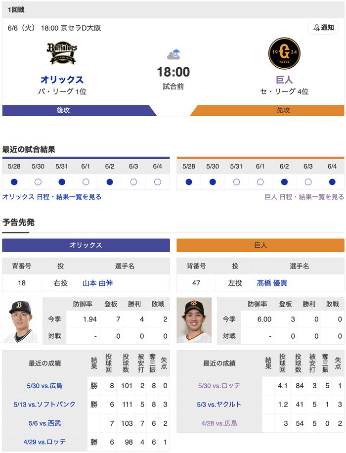 巨人･高橋優貴 vs オリックス山本由伸 ← これ