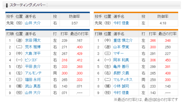 巨人 05