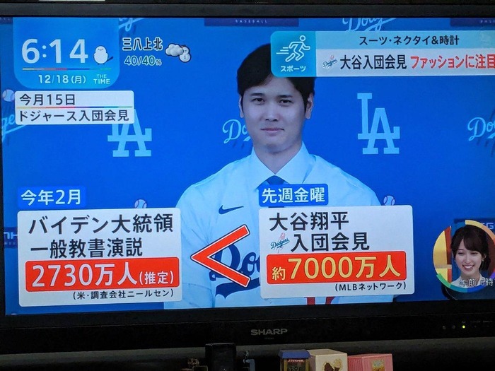 大谷翔平さんの入団会見視聴者数、遂に1億人を突破！？