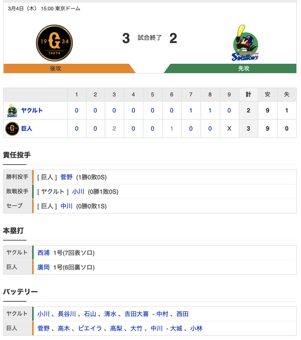 巨人オープン戦結果 巨人 3 2 ヤクルト 岡本 先制タイムリー 廣岡 移籍後初ホームラン 先発菅野 3回無失点 ｇ速 読売ジャイアンツ まとめブログ