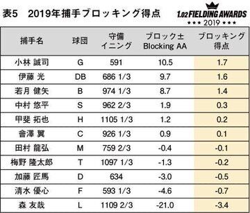 肹 	YouTube>7{ ->摜>38 