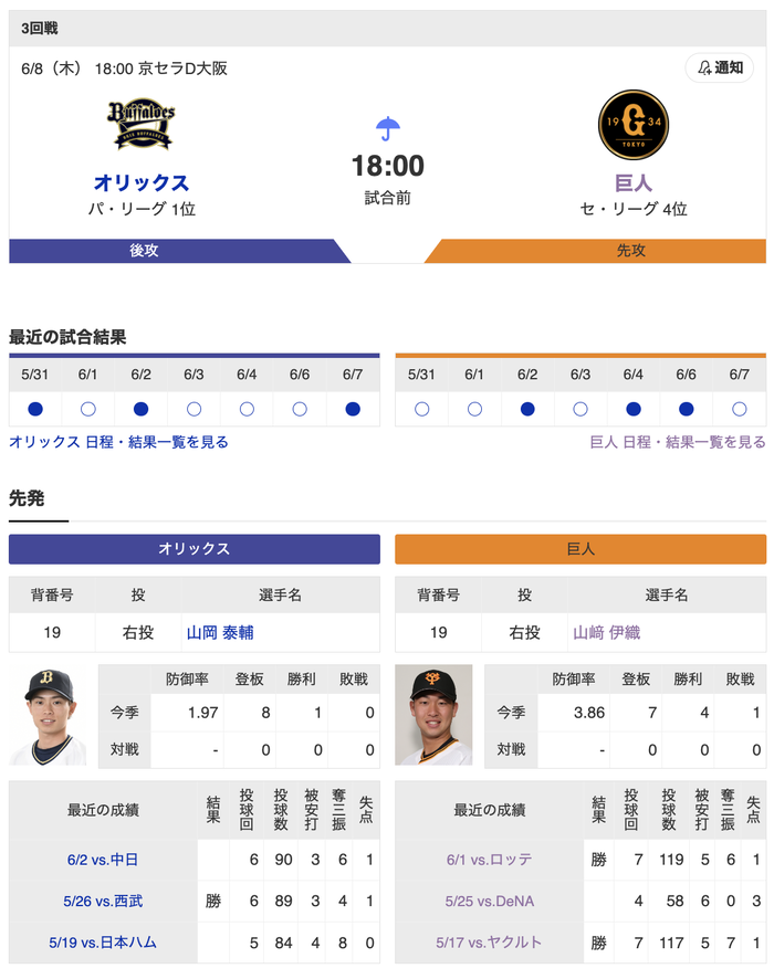 【巨人実況】巨人 vs オリックス (2023/6/8) 先発･山﨑伊織！