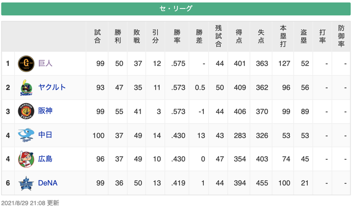 スクリーンショット 2021-08-29 21.09.59