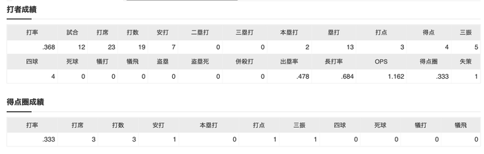 スクリーンショット 2022-06-01 23.58.09