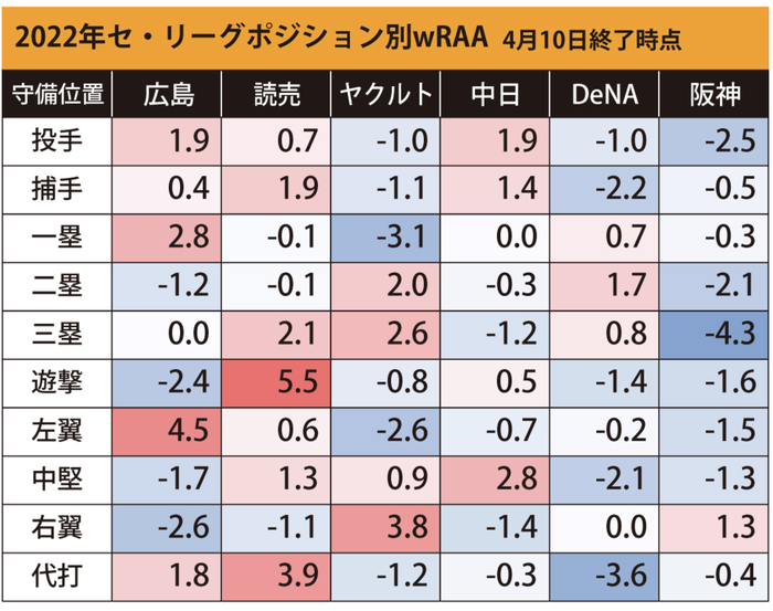 スクリーンショット 2022-04-12 12.43.19