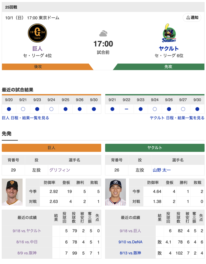 【巨人実況】巨人 vs ヤクルト (2023/10/1) 先発グリフィン！ 6番(三)松田！