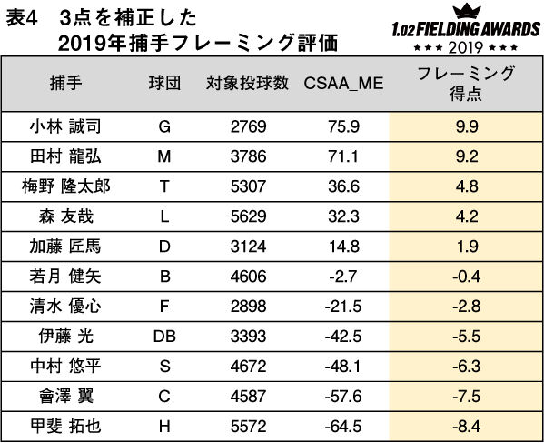 肹 	YouTube>7{ ->摜>38 