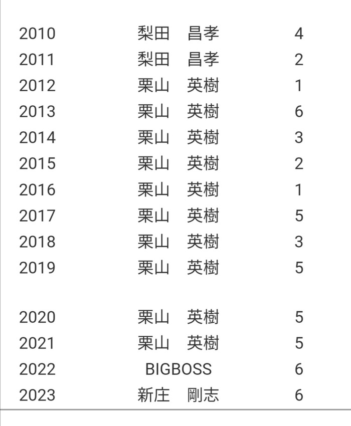 【悲報】大谷翔平が入った球団、2チームとも共通して大谷入団後に衰退・・・