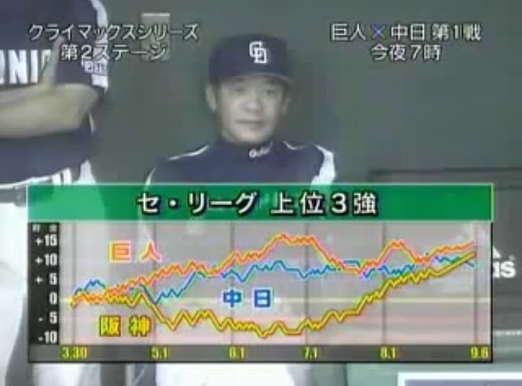 03 06年の巨人暗黒時代ってどんな感じだったんや g速 読売ジャイアンツまとめブログ 03 06年の巨人暗黒時代ってどんな感じだったんや g速 読売ジャイアンツまとめブログ