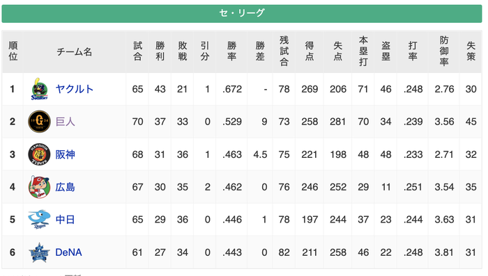 スクリーンショット 2022-06-20 12.05.21