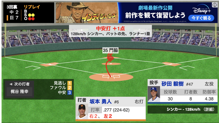 【速報動画】巨人･坂本勇人、復帰早々猛打賞！