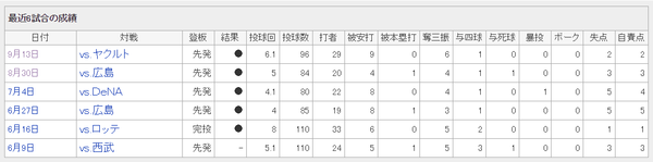 巨人 05