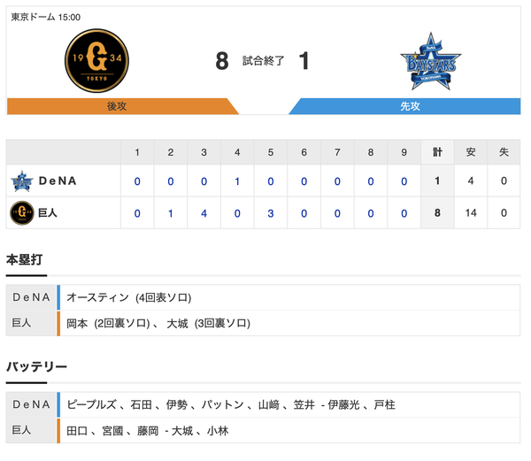 巨人試合結果