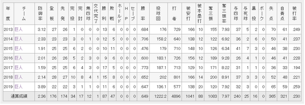 巨人 05
