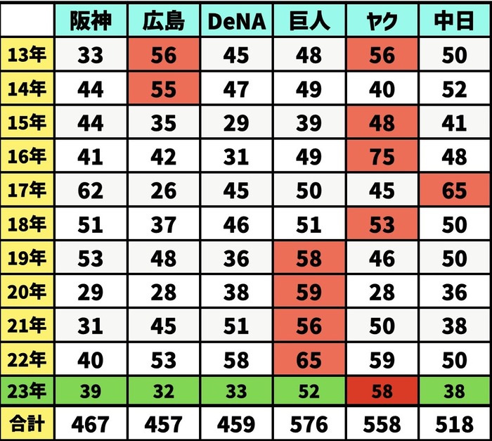 【速報】巨人ファンがヤクルトを擁護する理由判明するｗ