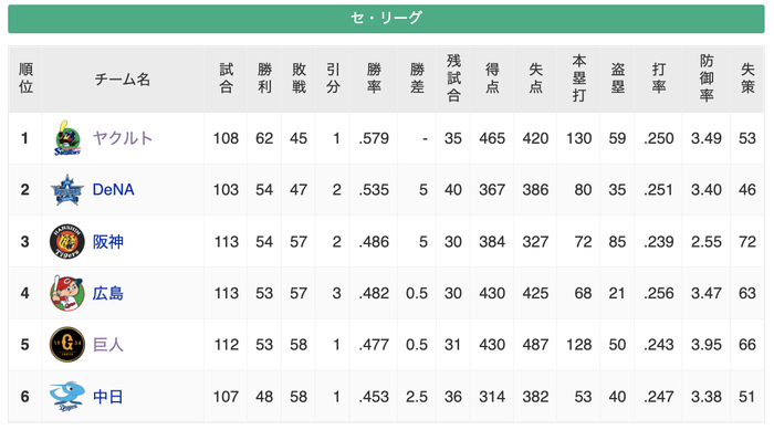 スクリーンショット 2022-08-20 21.47.33