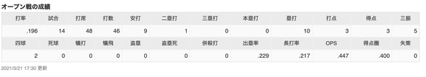 スクリーンショット 2021-03-21 22.36.03