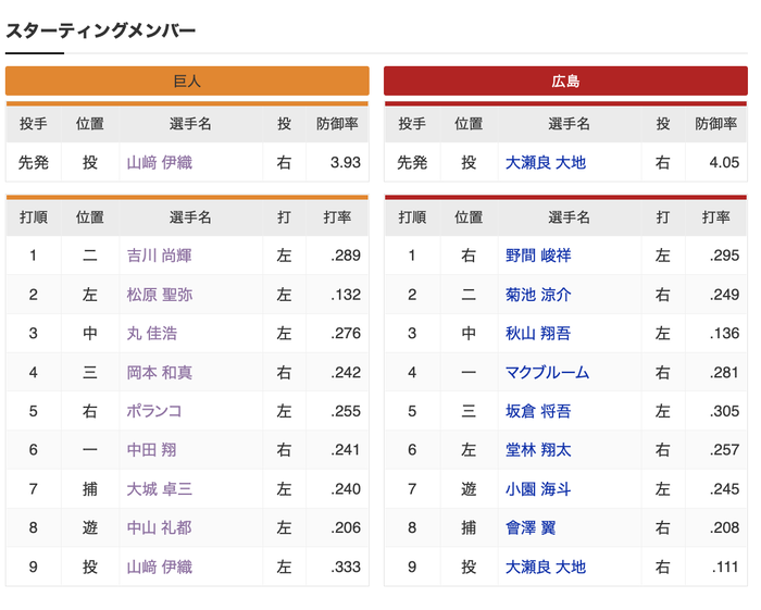 スクリーンショット 2022-07-15 17.54.38