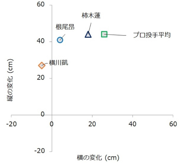 巨人 05