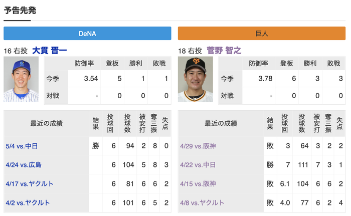 スクリーンショット 2022-05-11 21.28.47