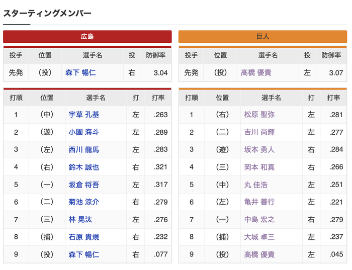 スクリーンショット 2021-10-10 13.27.51