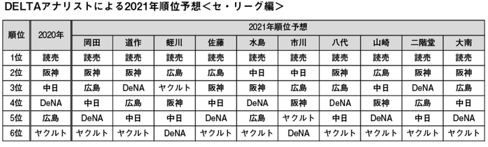 スクリーンショット 2022-03-23 0.27.57